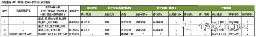 如何进行指标质量治理——指标系统（提质篇） - 图3