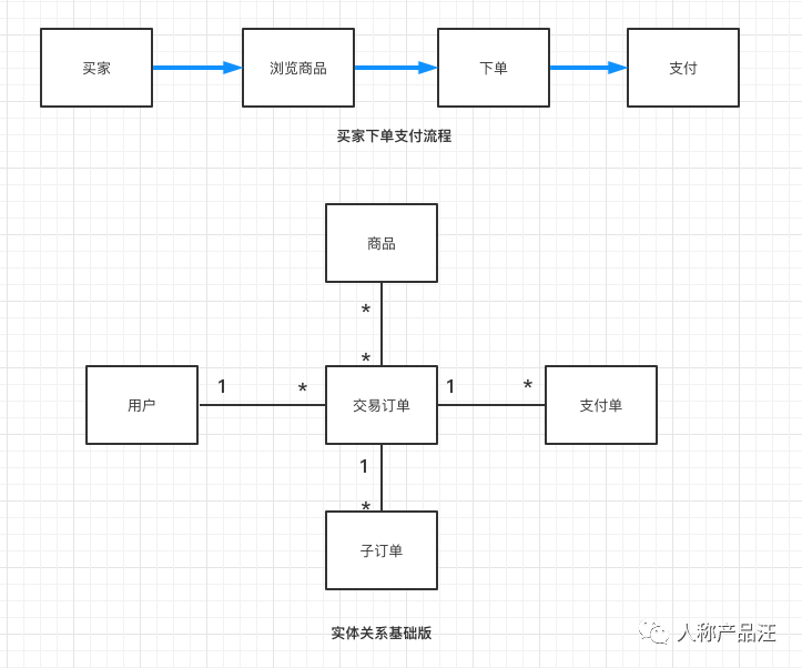 ER（实体关系）建模入门指引 - 图15