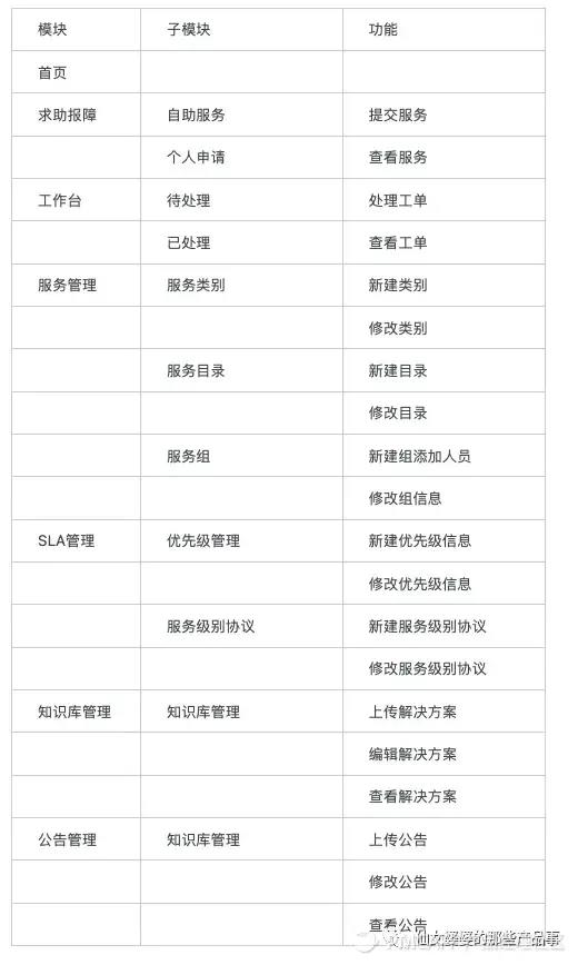 需求分析过程 - 图5