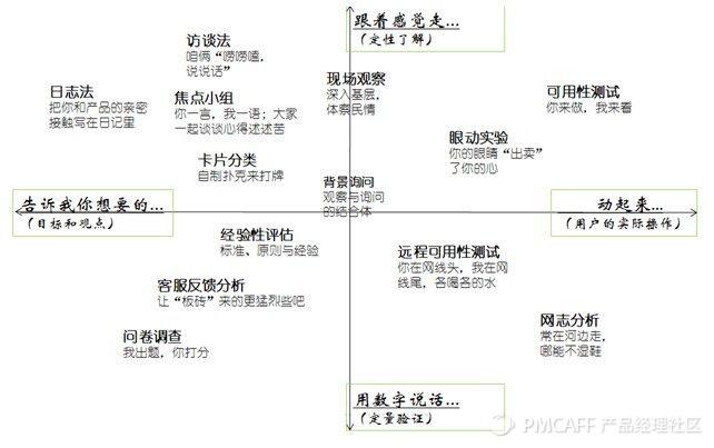 如何将经典思维方式“六顶思考帽”应用于产品规划中 - 图4