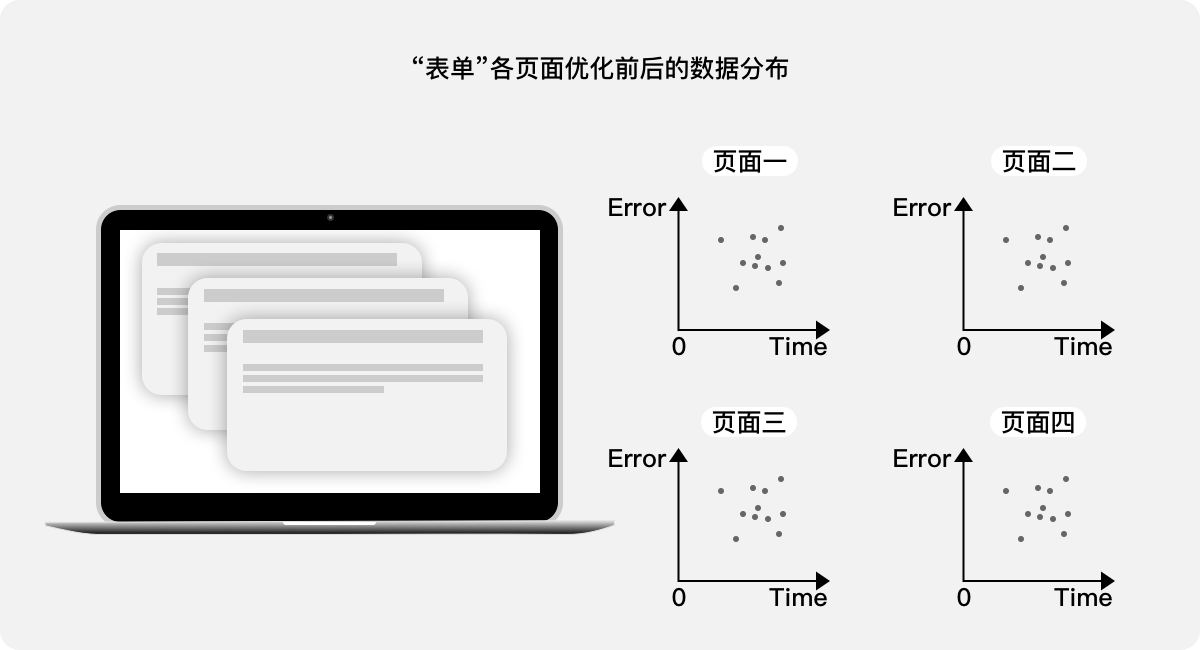 B端产品 | 用户体验量化的三个案例 - 图11