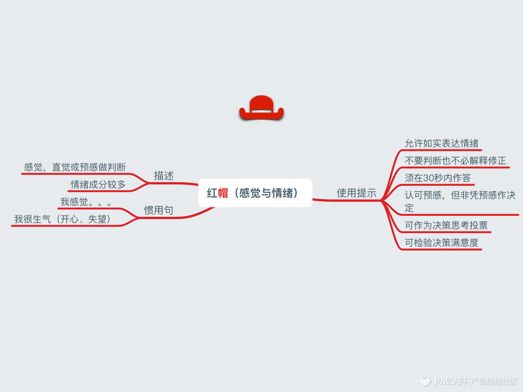 创意动脑：设计思维的创意动脑结合六顶思考帽 - 图18