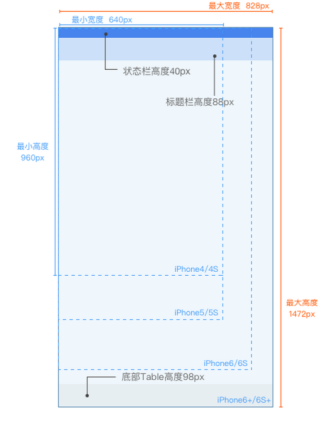 全局UI设计规范手册：精进UCD设计总监第一字典 - 图18