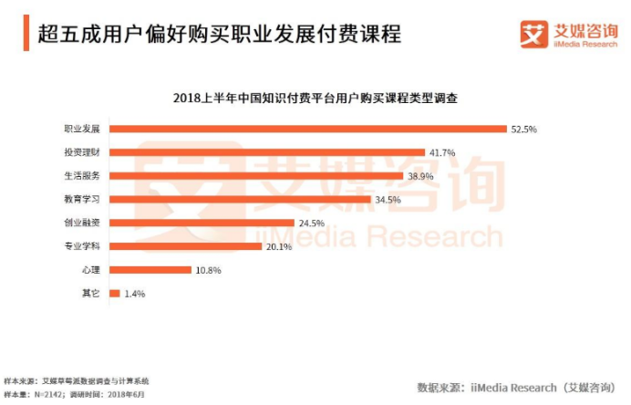 从0设计App（2）：竞品分析-吃透3款产品看职场在线学习平台 - 图5