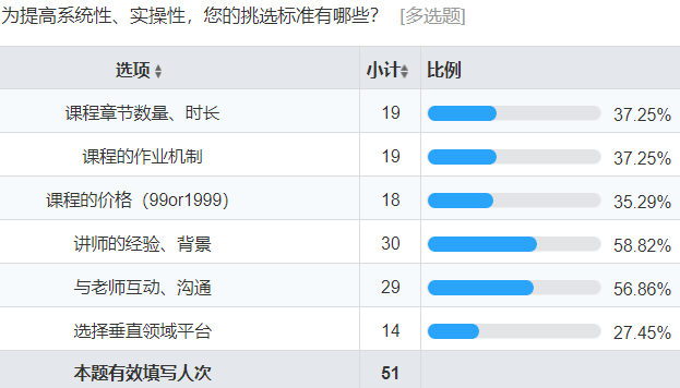 从0设计App（3）：如何用问卷看透人心 (上) - 图12