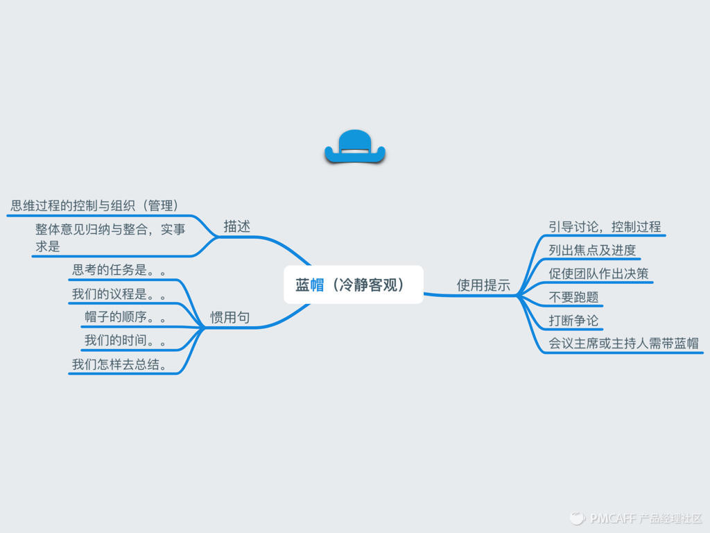 创意动脑：设计思维的创意动脑结合六顶思考帽 - 图22