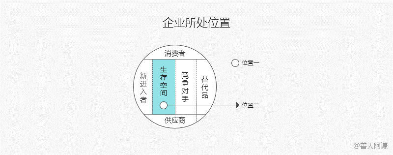 心得分享：高效市场分析（上） - 图11