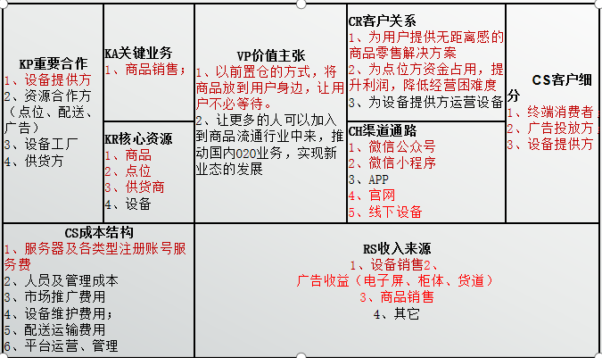 产品管理流程及规范2：产品规划及相关文档 - 图6