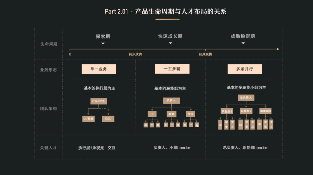 经验分享：以UED团队为例，聊聊团队管理 - 图4