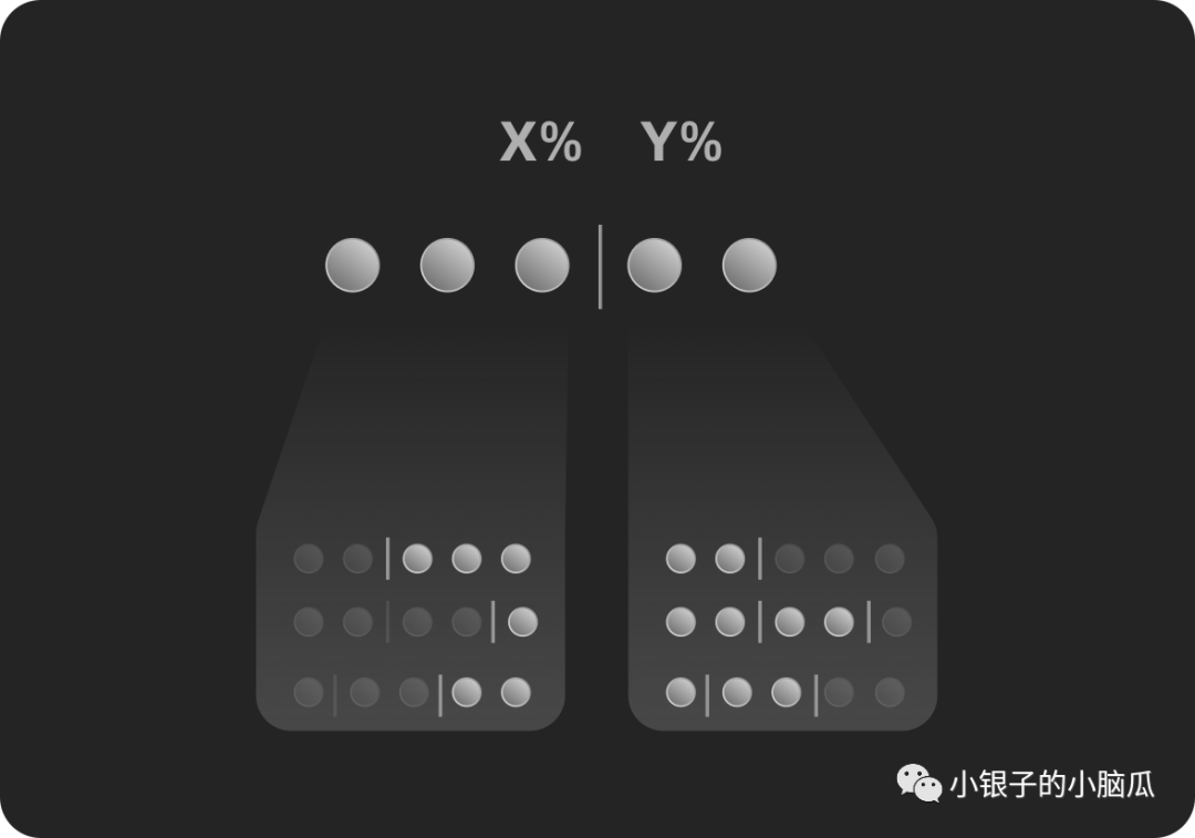 化繁为简用户研究：维度、关系、洞察 - 图6