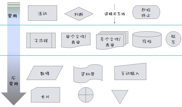 业务流程图的绘制流程分享（二） - 图11