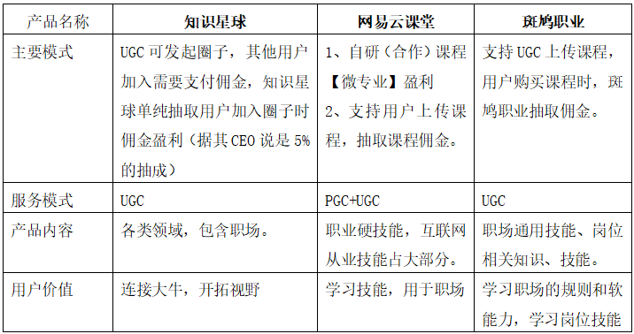 从0设计App（2）：竞品分析-吃透3款产品看职场在线学习平台 - 图10