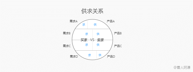 心得分享：高效市场分析（上） - 图6