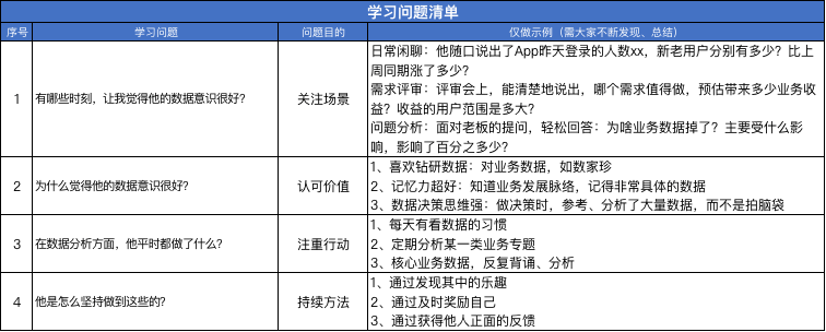 都说产品要懂数据分析，到底要懂到什么程度？ - 图6