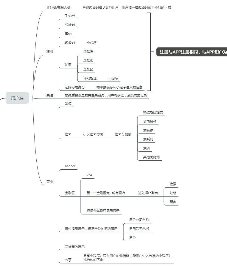 产品管理流程及规范2：产品规划及相关文档 - 图9