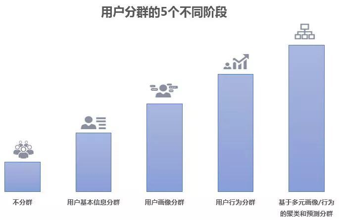 数据分析基础思维之：细分思维 - 图4