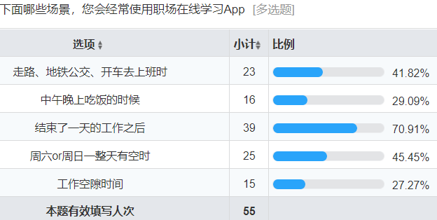 从0设计App（3）：如何用问卷看透人心 (上) - 图14