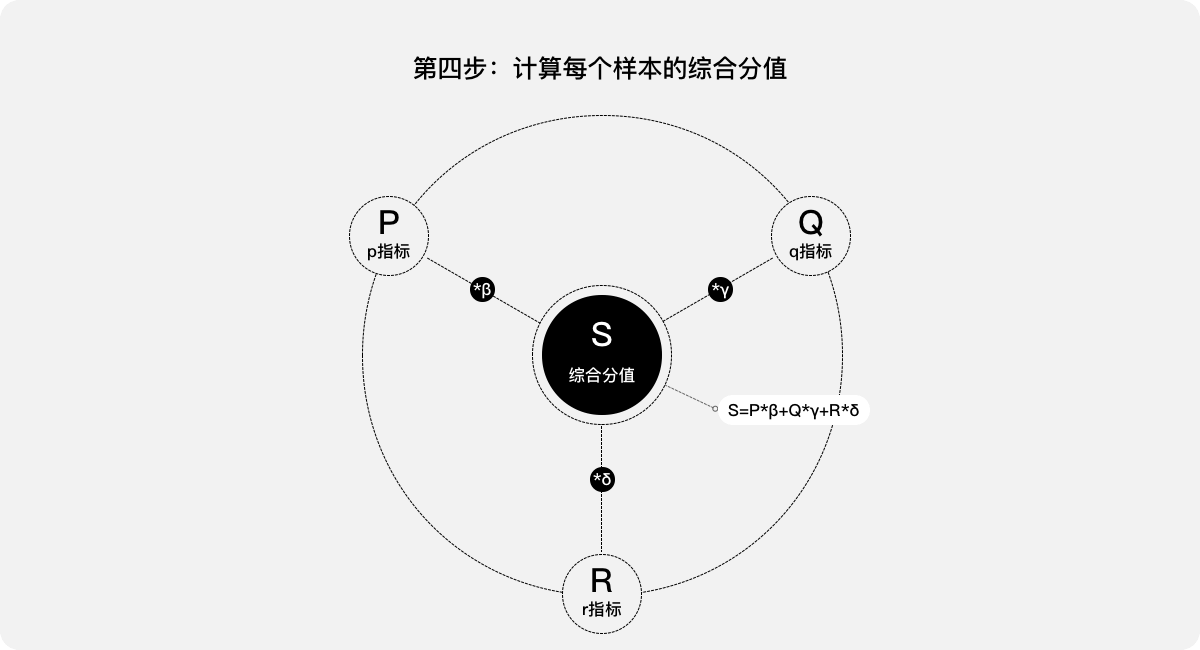 B端产品 | 用户体验量化的三个案例 - 图16