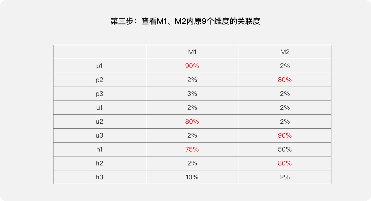 B端产品 | 用户体验量化的三个案例 - 图23