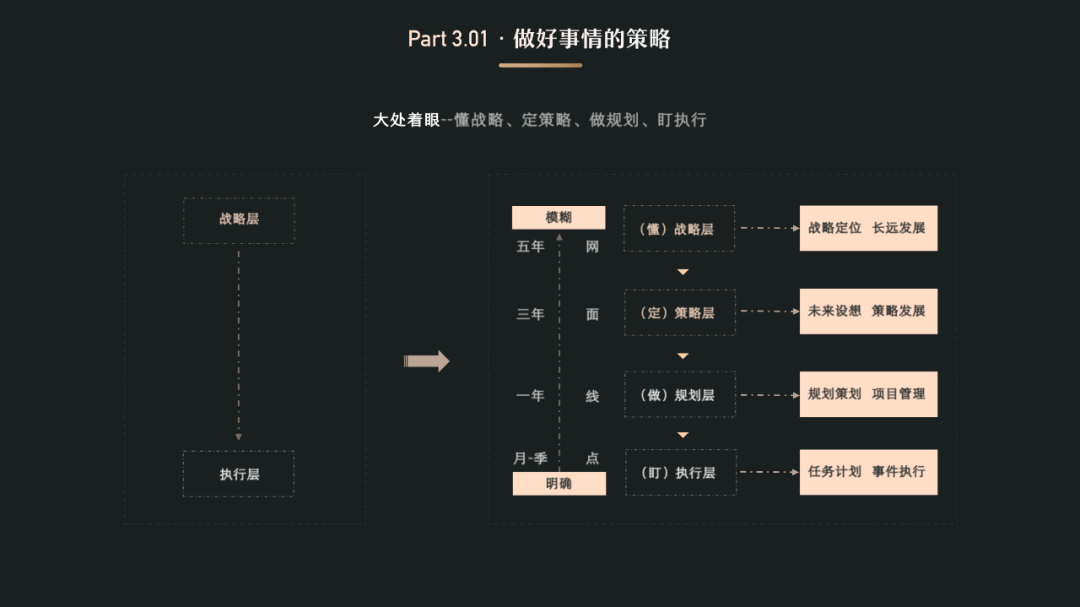 经验分享：以UED团队为例，聊聊团队管理 - 图9