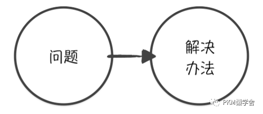 如何理解“设计思维”？ - 图2