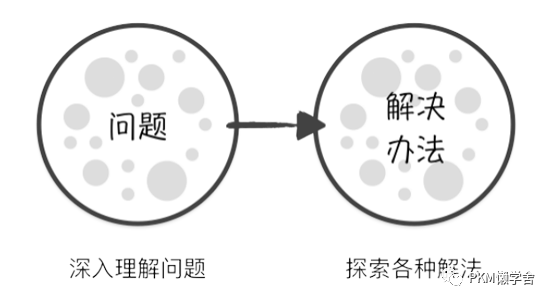 如何理解“设计思维”？ - 图3