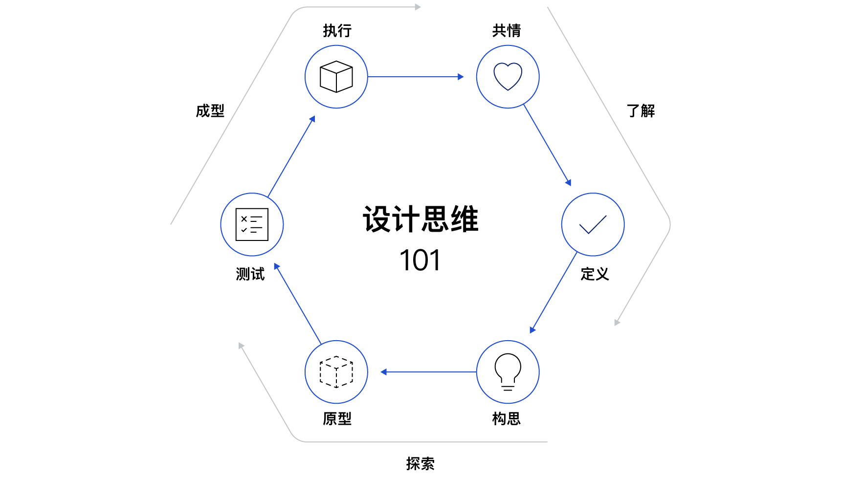 设计思维案例研究：拯救产品X - 图2