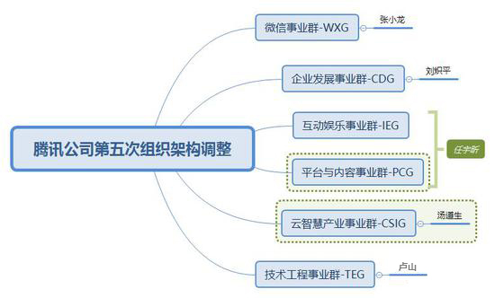 产品经理需了解的架构图/结构图知识 - 图8