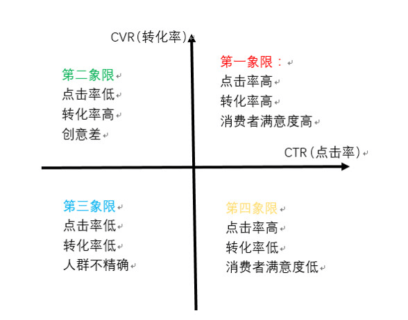 数据分析入门——数据分析惯用的五种分析方法 - 图3