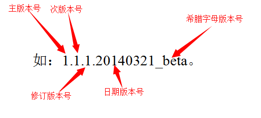 产品管理流程及规范5：版本命名、验收规范、发版管理 - 图2