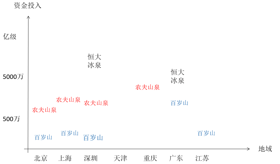 不做竞品分析，做竞争分析 - 图2