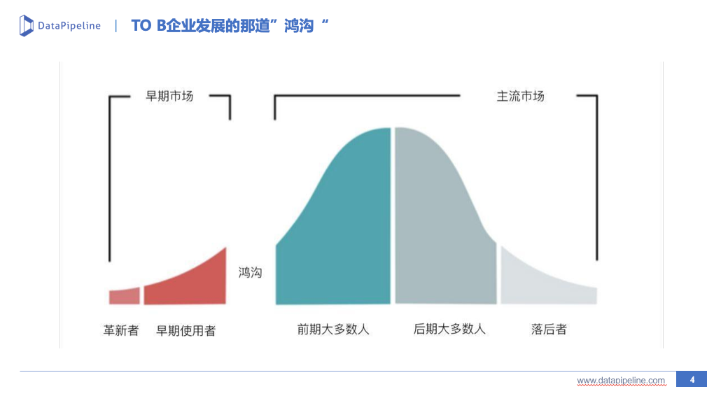 B2B市场营销：线索生命周期管理实践（一） - 图4