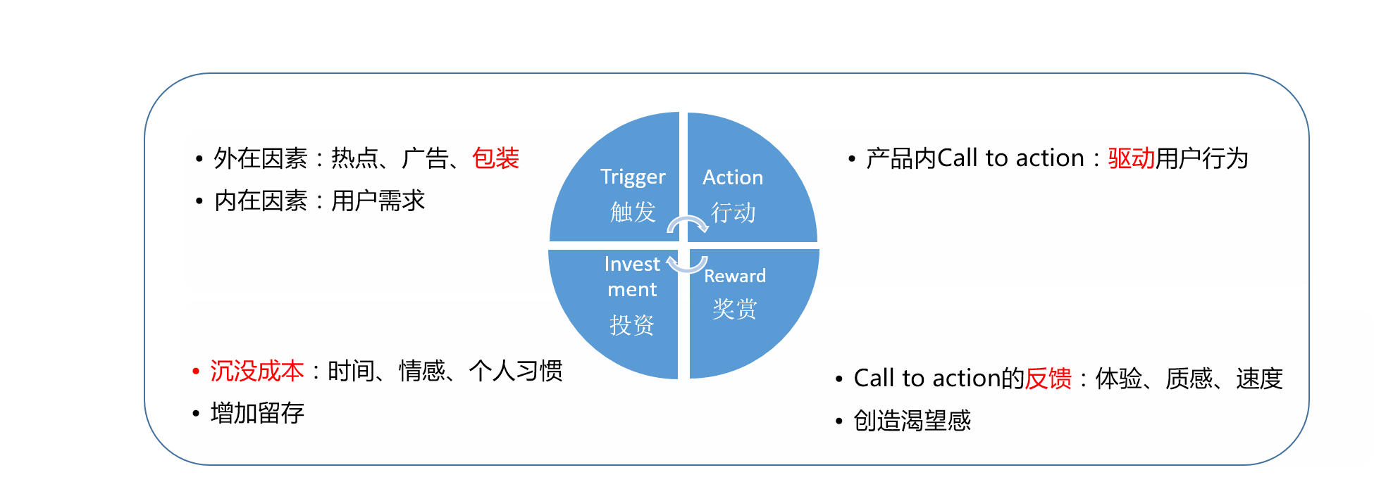 以潮自拍为例，五分钟带你理解HOOK上瘾模型 - 图2