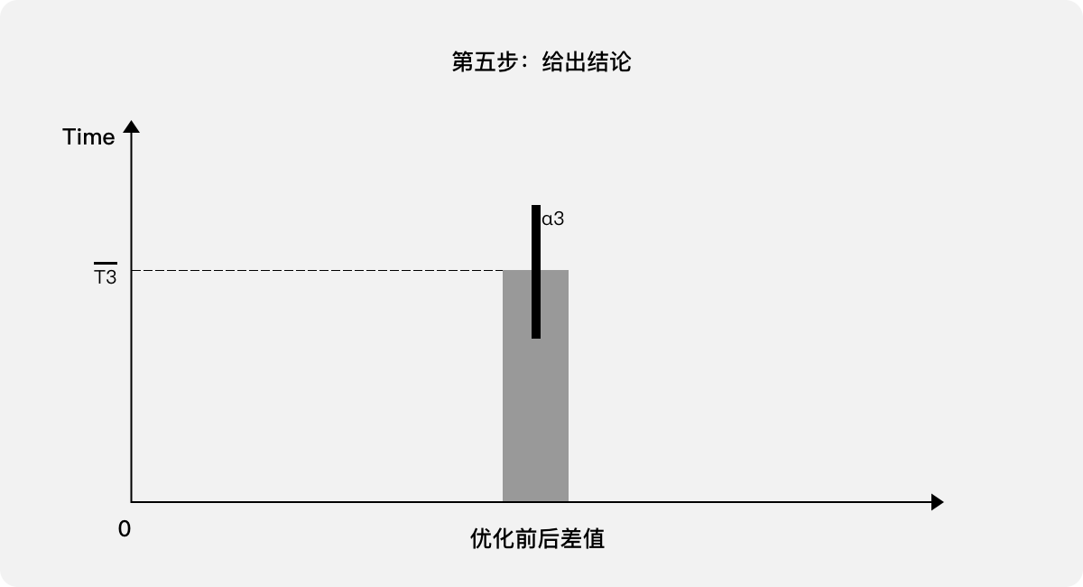 B端产品 | 用户体验量化的三个案例 - 图8