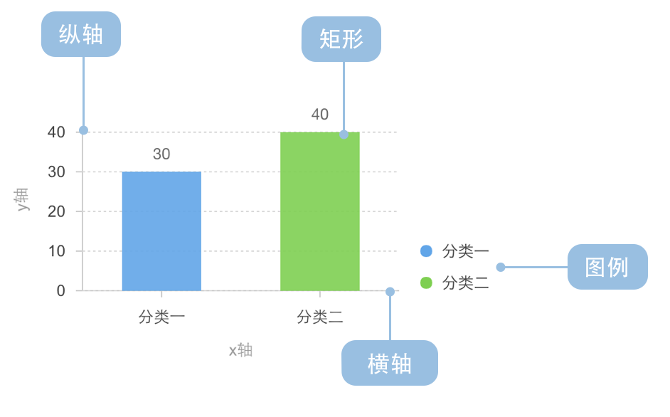 数据可视化系列-柱状图（条形图） - 图1