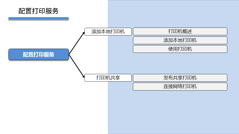 PROJECT1 DAY03 - 图4