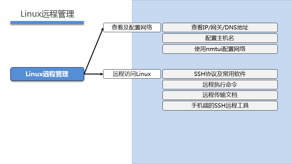 LNXSEC DAY01 - 图39