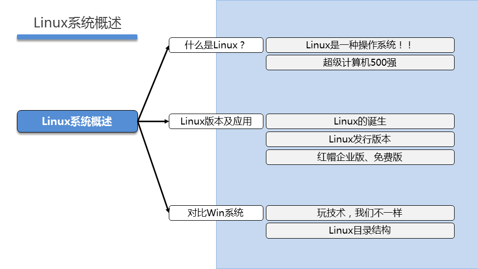 LNXSEC DAY01 - 图6