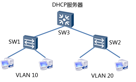 TCNA DAY05 - 图9