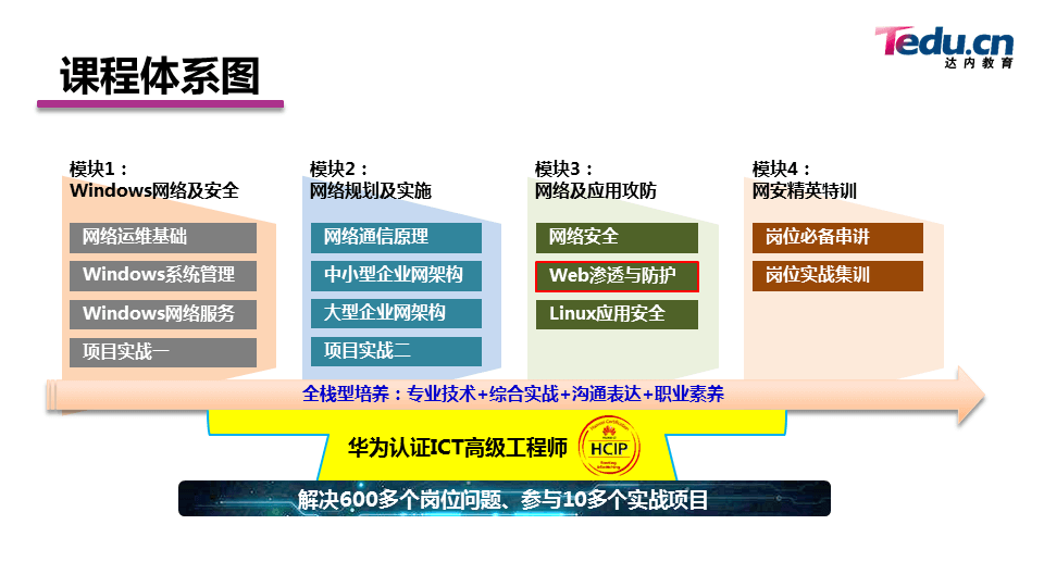 WEBSEC DAY01 - 图2