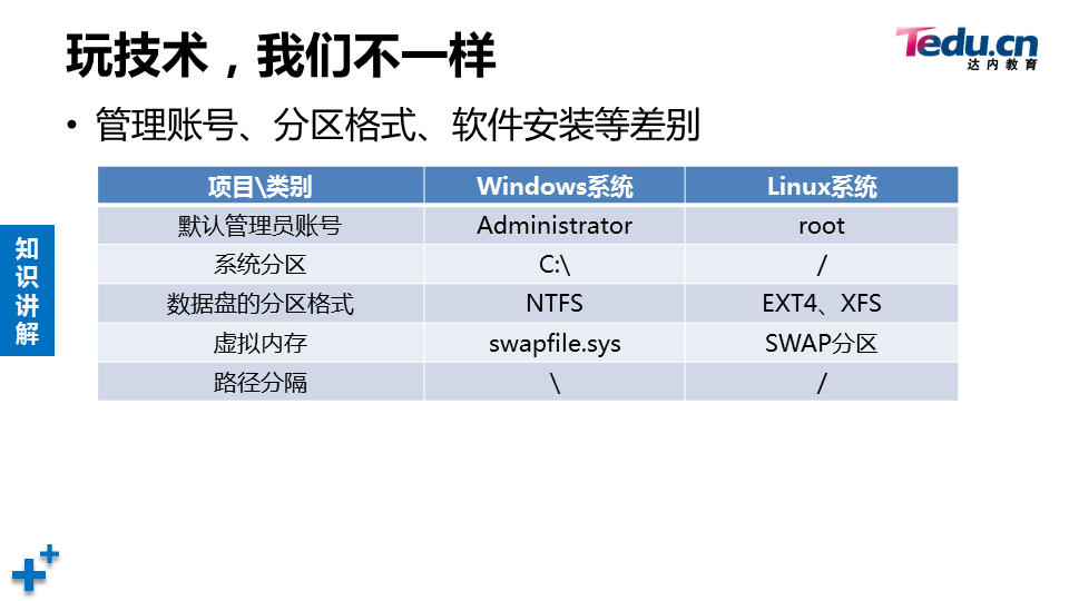 LNXSEC DAY01 - 图17