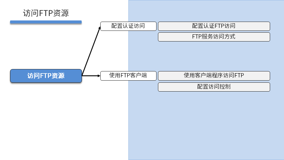 WINSRV DAY02 - 图18