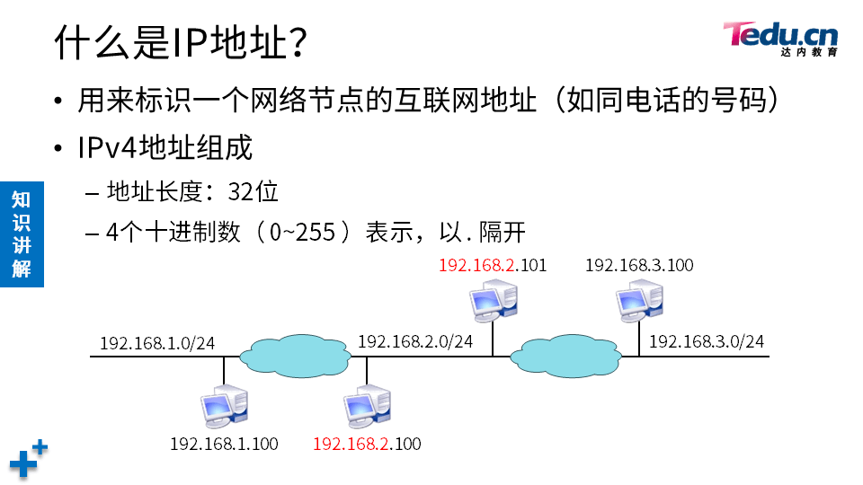 NETBASE DAY01 - 图18