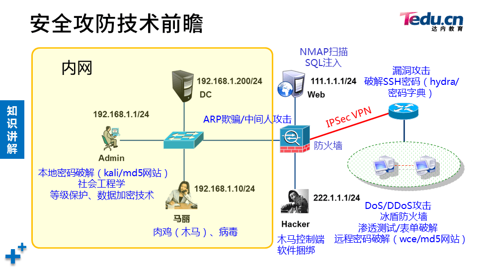 PROJECT1 DAY03 - 图33