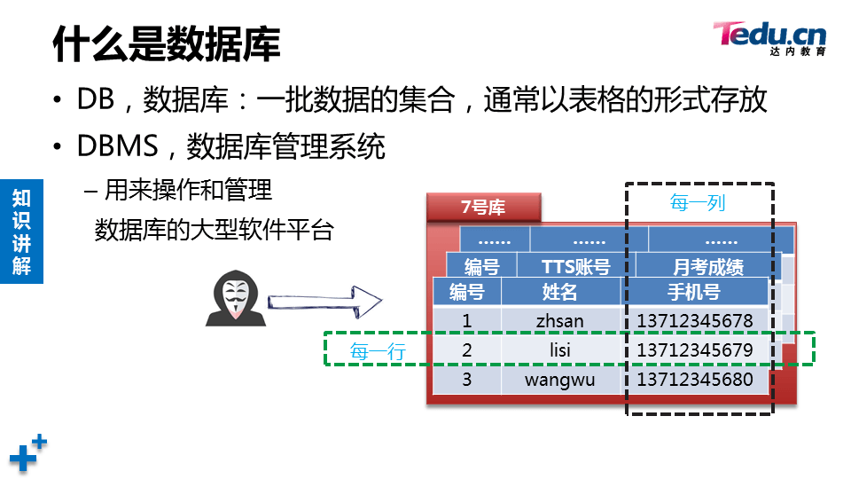 WEBSEC DAY01 - 图8