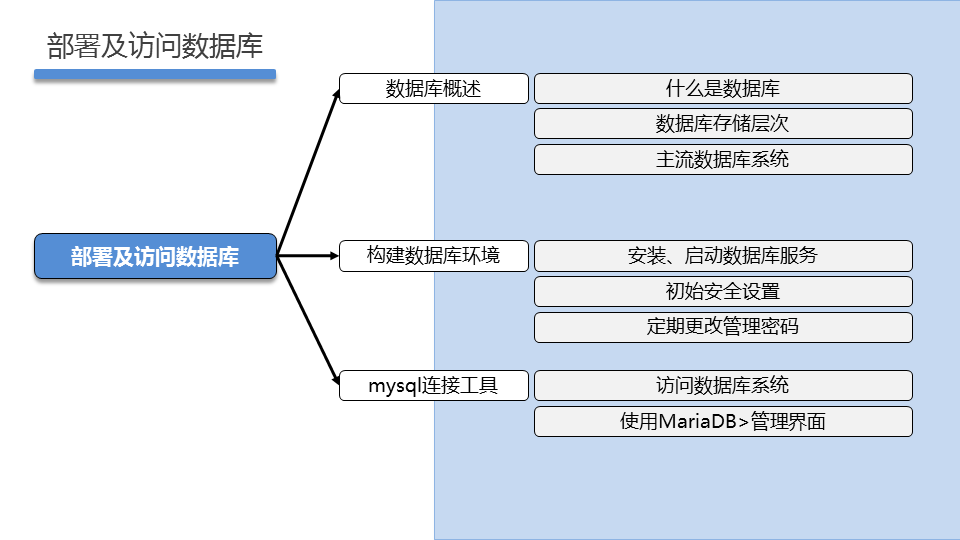 WEBSEC DAY01 - 图6