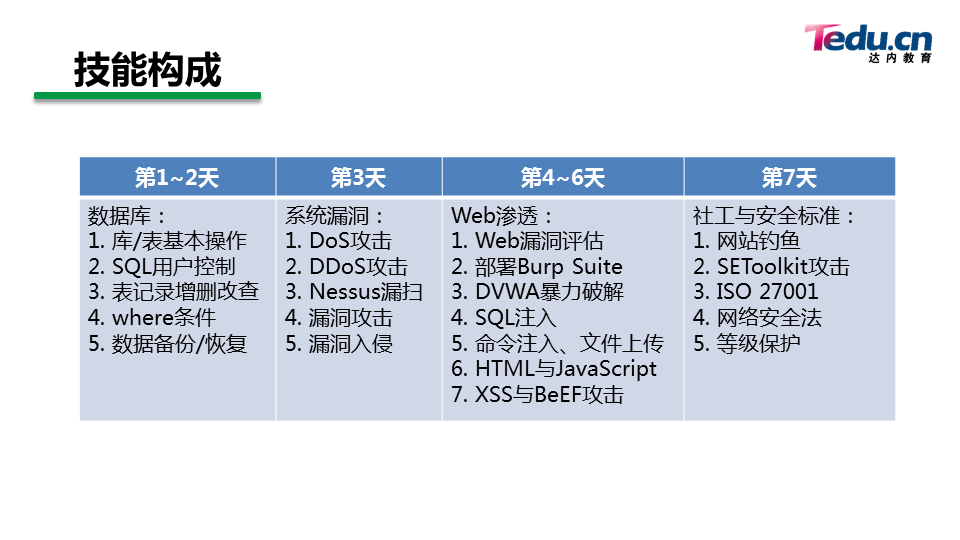 WEBSEC DAY01 - 图4