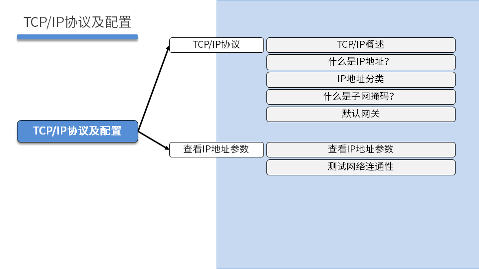 NETBASE DAY01 - 图15