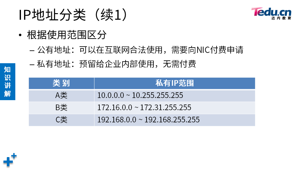 NETBASE DAY01 - 图20