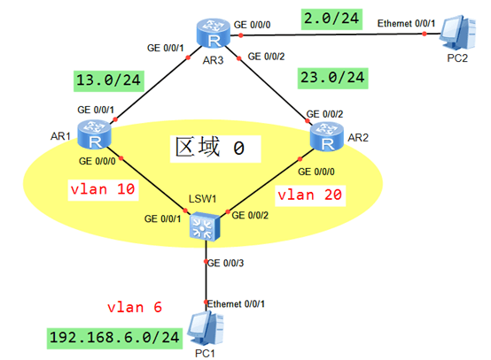 TCNE DAY04 - 图1